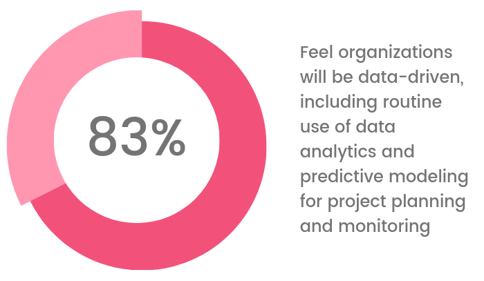 Data Analytics