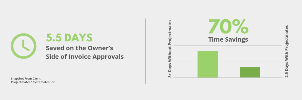 Invoice Approvals