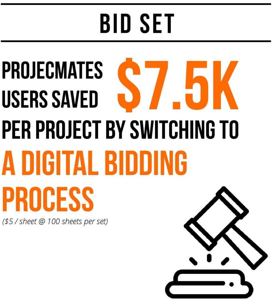 ROI Bid Set