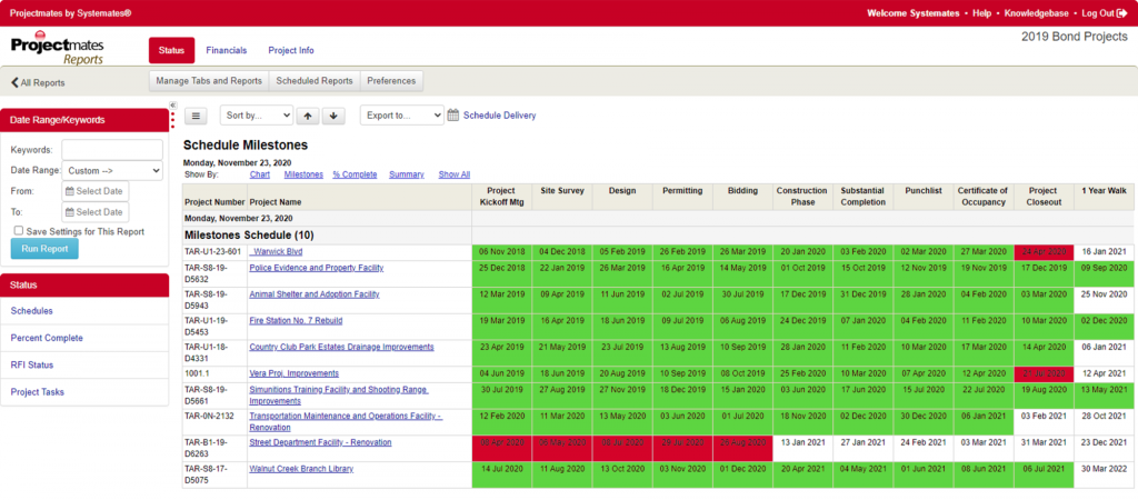 Milestone schedule in Projectmates software