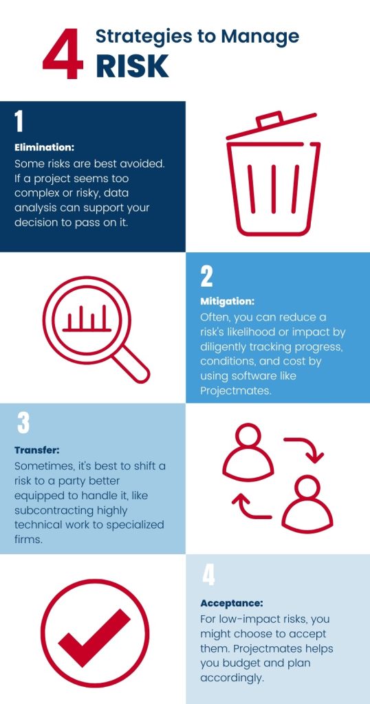4 ways to manage risk