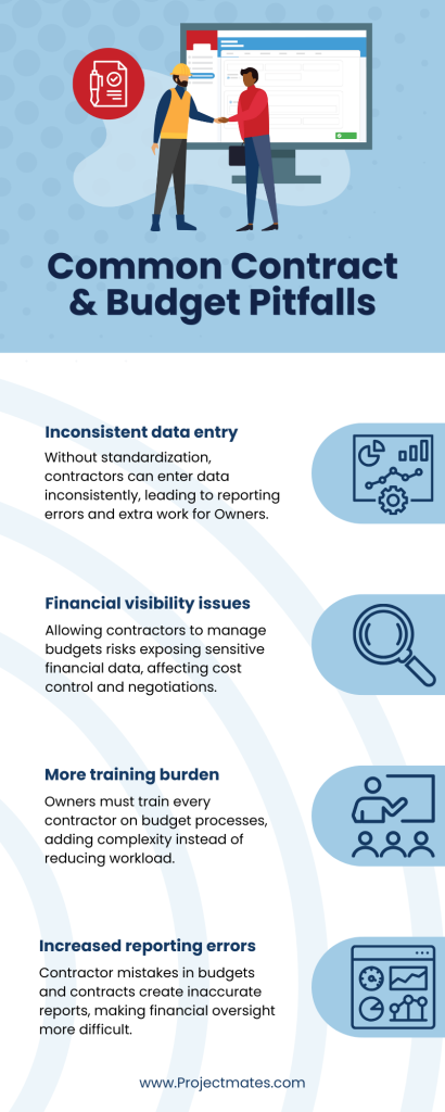 Common Contract and Budget Pitfalls