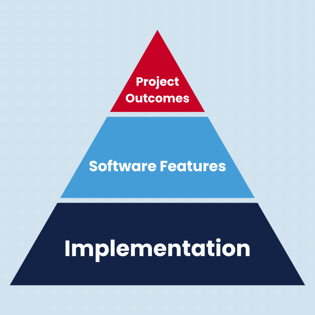 Implementation pyramid